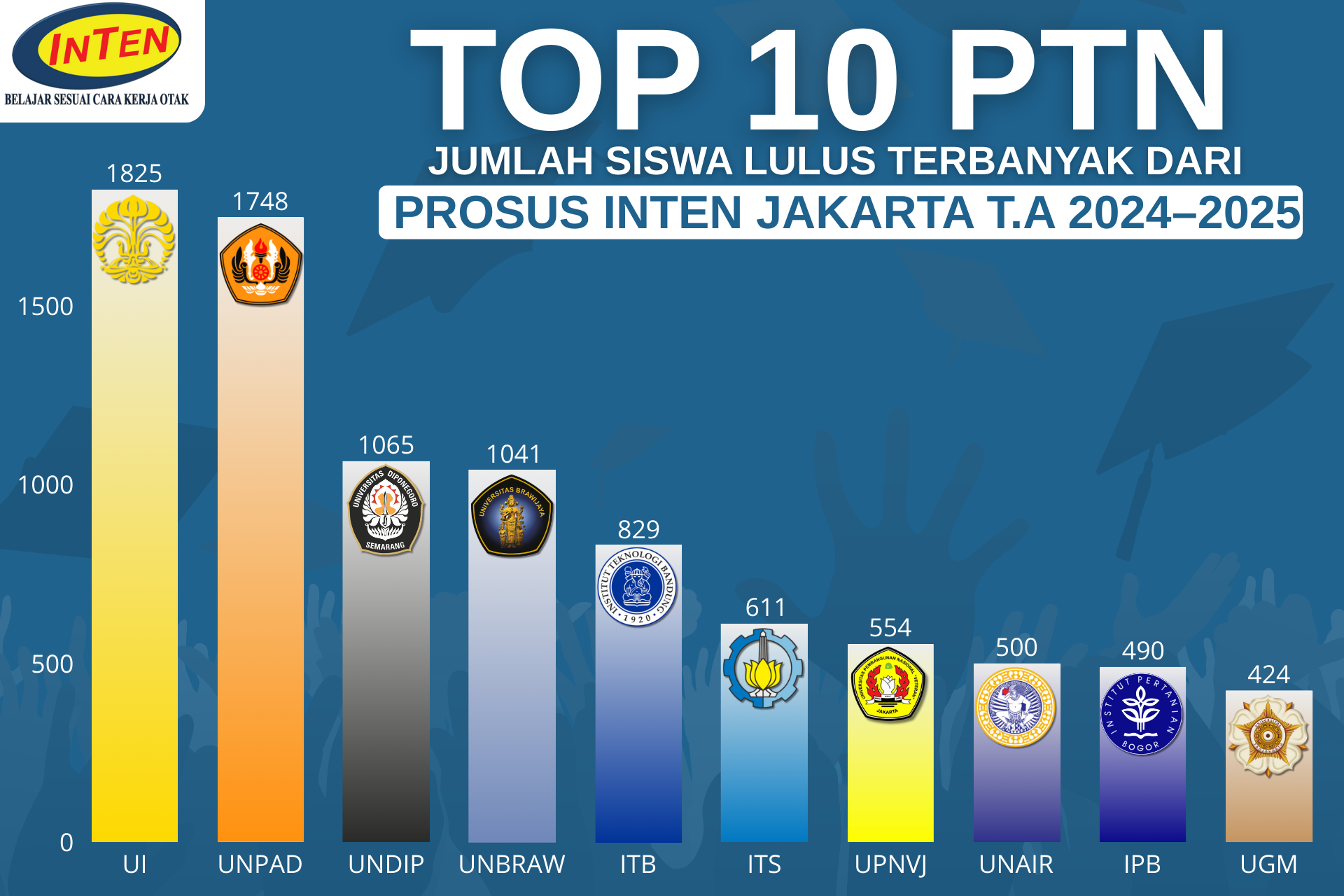 Grafik Kelulusan